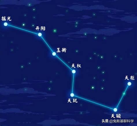 北斗七星 第一星|北斗七星每颗星星的名字，和都有什么典故在里面？